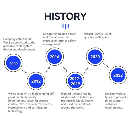 Bộ vòng dây cáp thép không gỉ với móc cho hệ thống dây treo treo